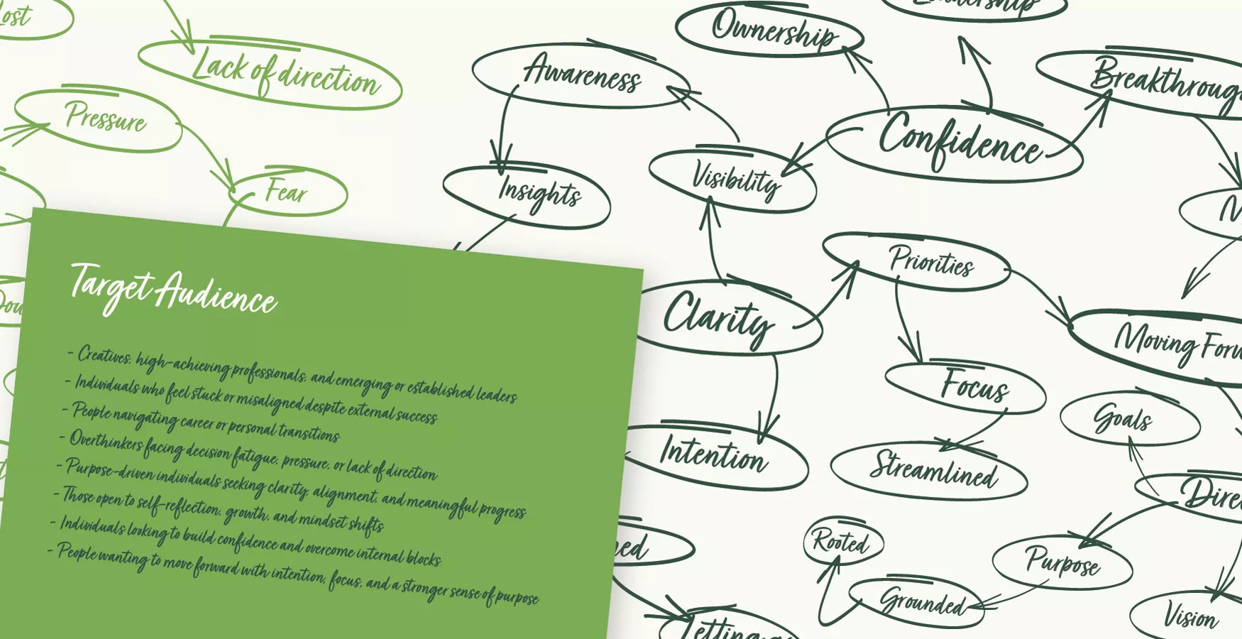 wordmap and target audience research documents